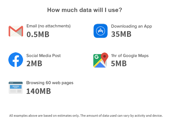 Know your data?